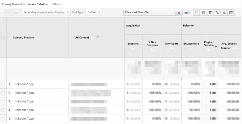 Secondary Dimension Source and Medium with Ad Content_blurred