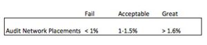 Successful PPC Optimizations