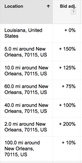 Tiered Radius Targeting