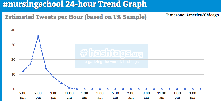 Image of trend graph