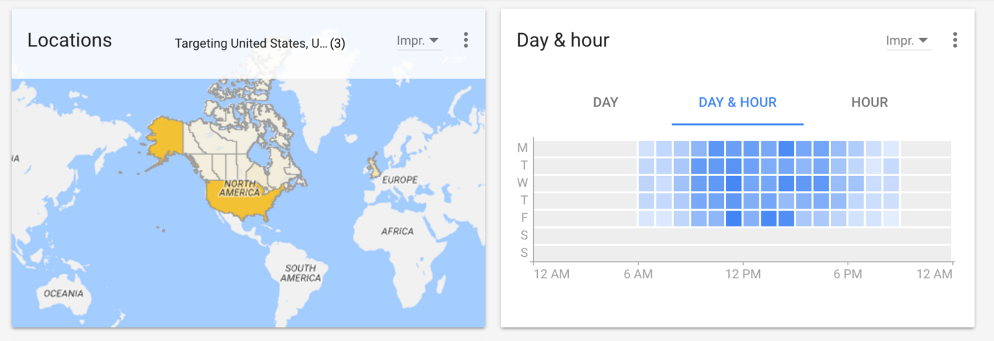 Time of day graph