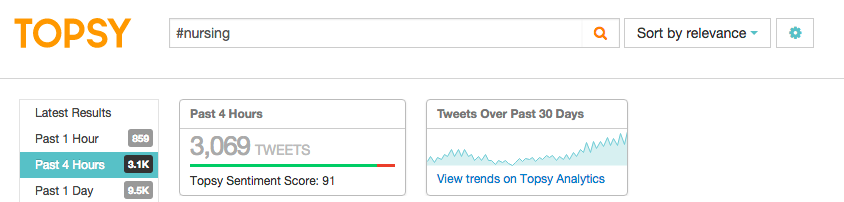 Image of hashtag data