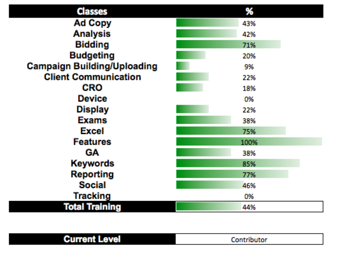 Classes of tasks