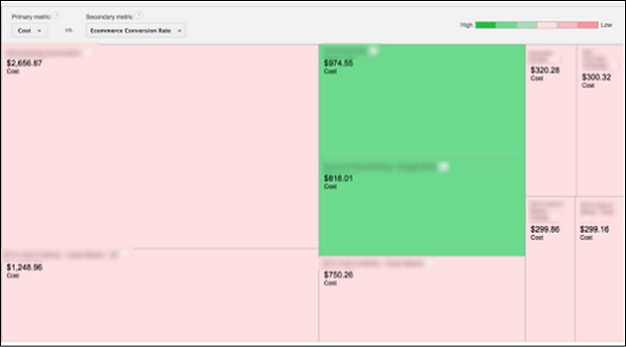 Image of Google Analytics Treemaps