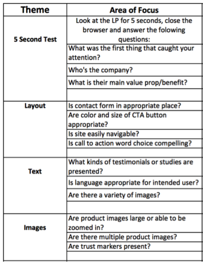 CRO heuristic analysis