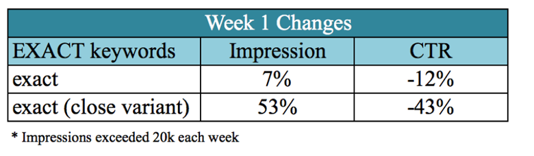 Week 1 changes