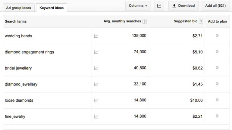 Keyword ideas and estimates from Keyword Planner