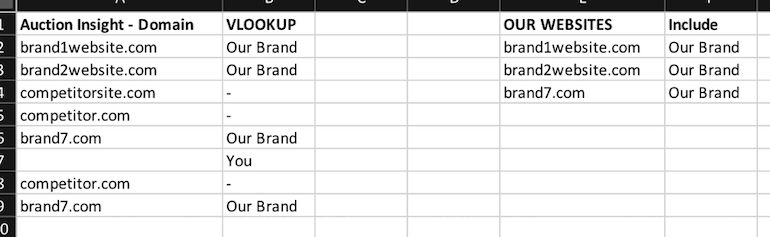 Label each domain