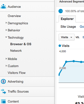 Browser and OS Report in Analytics