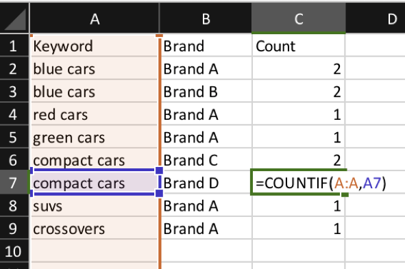 Count how many times a keyword appears