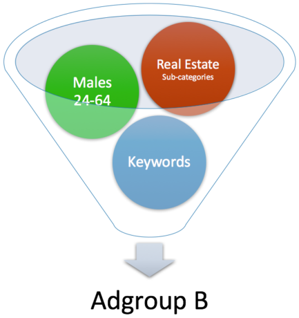 display adgroup example b