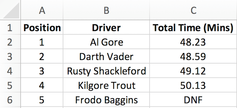 excel data example