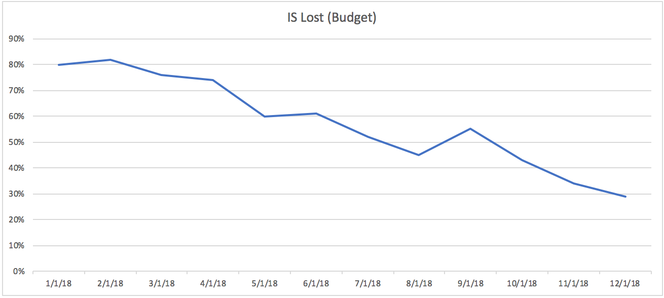 excel_chart