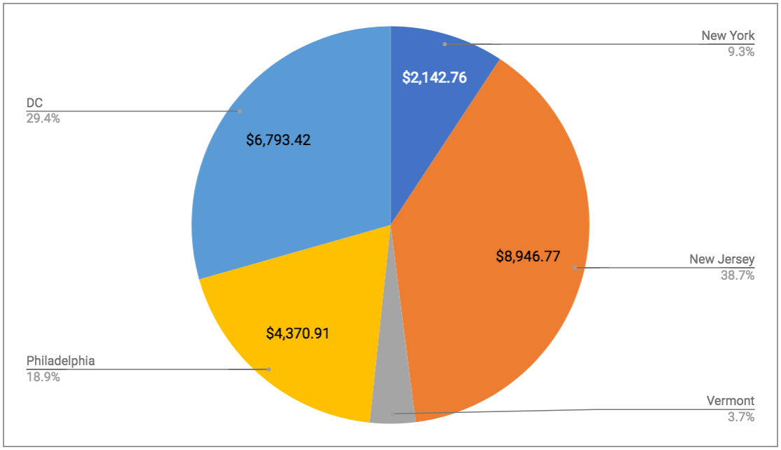 google_sheets_pie_chart_data_labels