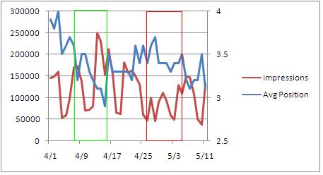 graph2