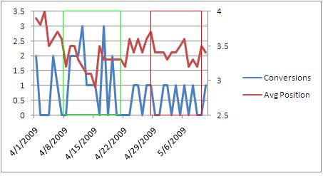 graph4