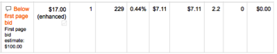 High first page bid estimate