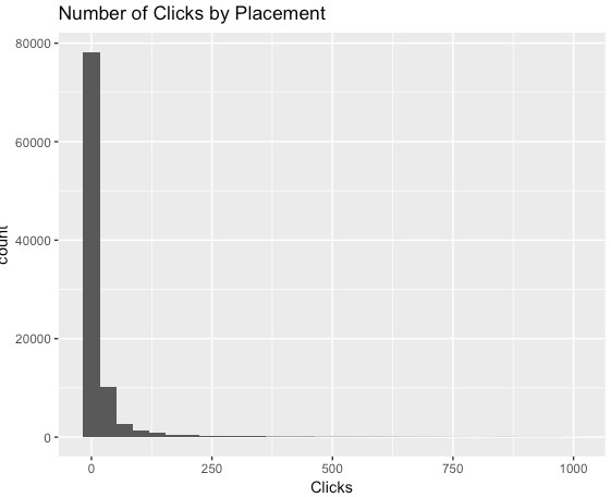 2017 Placement Data