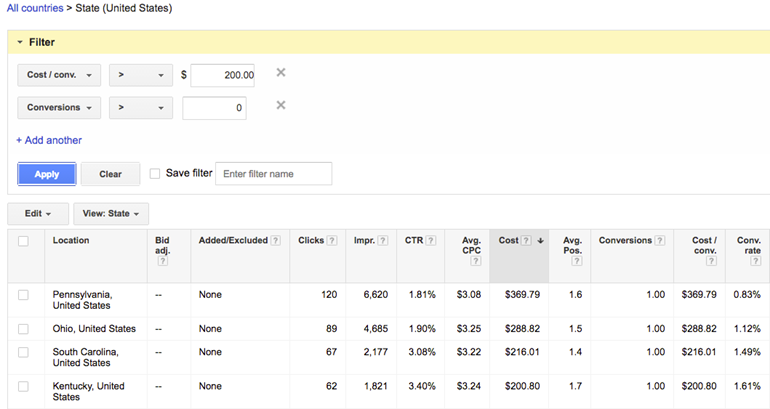 High cost per conversion states