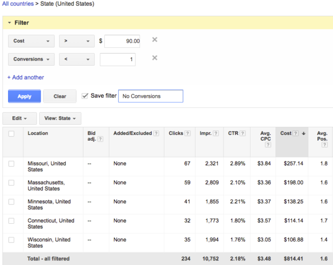 Non-converting spend