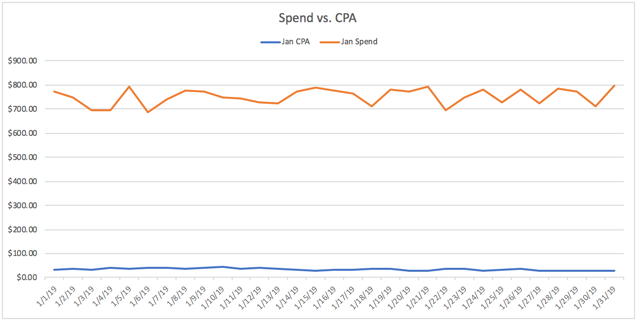 excel_chart_no_second_axis