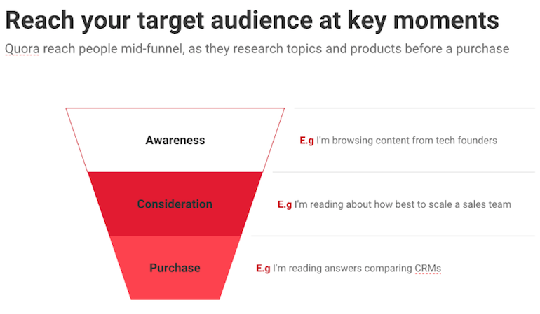 reach your target audience at key moments