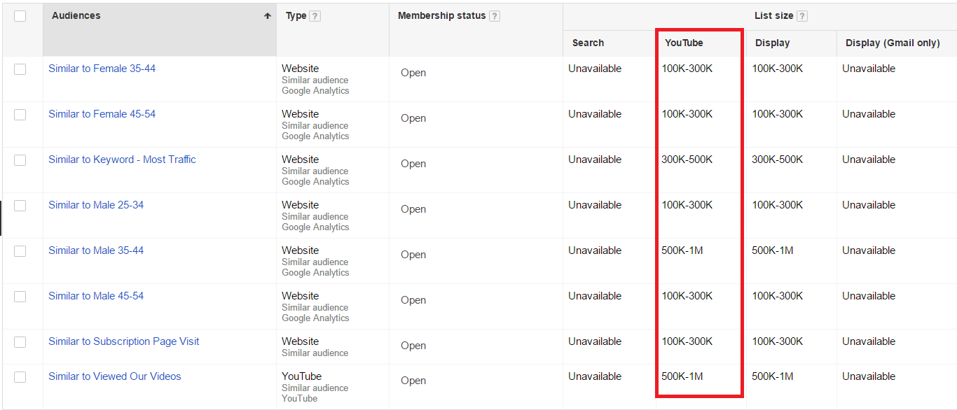 similar audiences in shared library