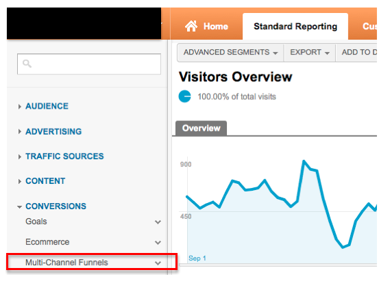 Google Analytics Multi Channel Funnels