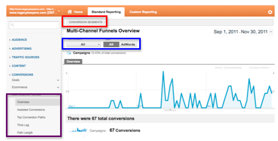 Google Multi-Channel Funnels