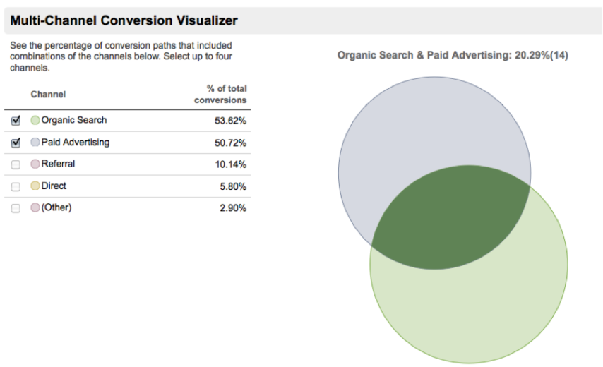 MCF Conversion Visualizer