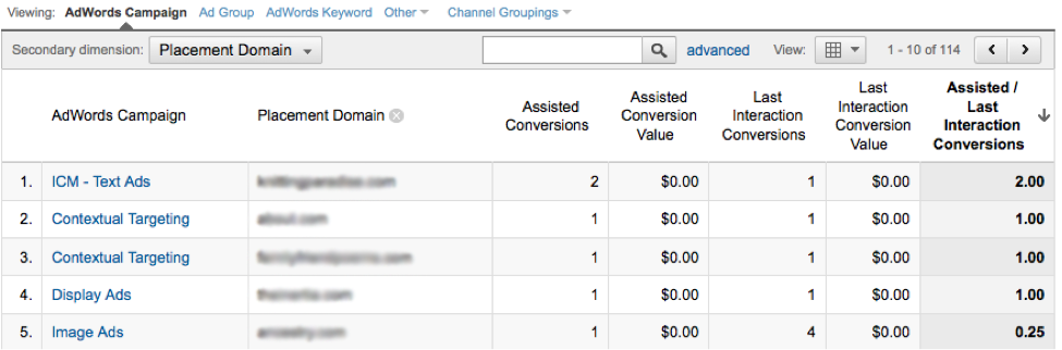 Multi-Channel Funnel Placements