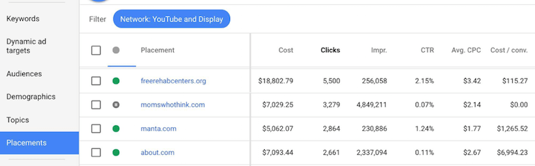 Ad placement report