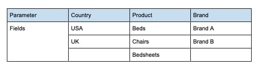 naming convention example with country product and brand