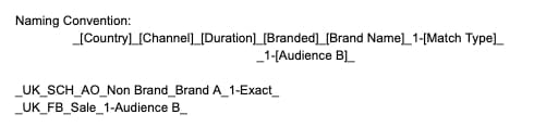 naming convention example of an anchor