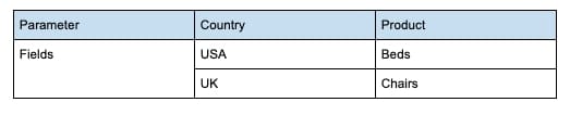 naming convention example of fields and parameters