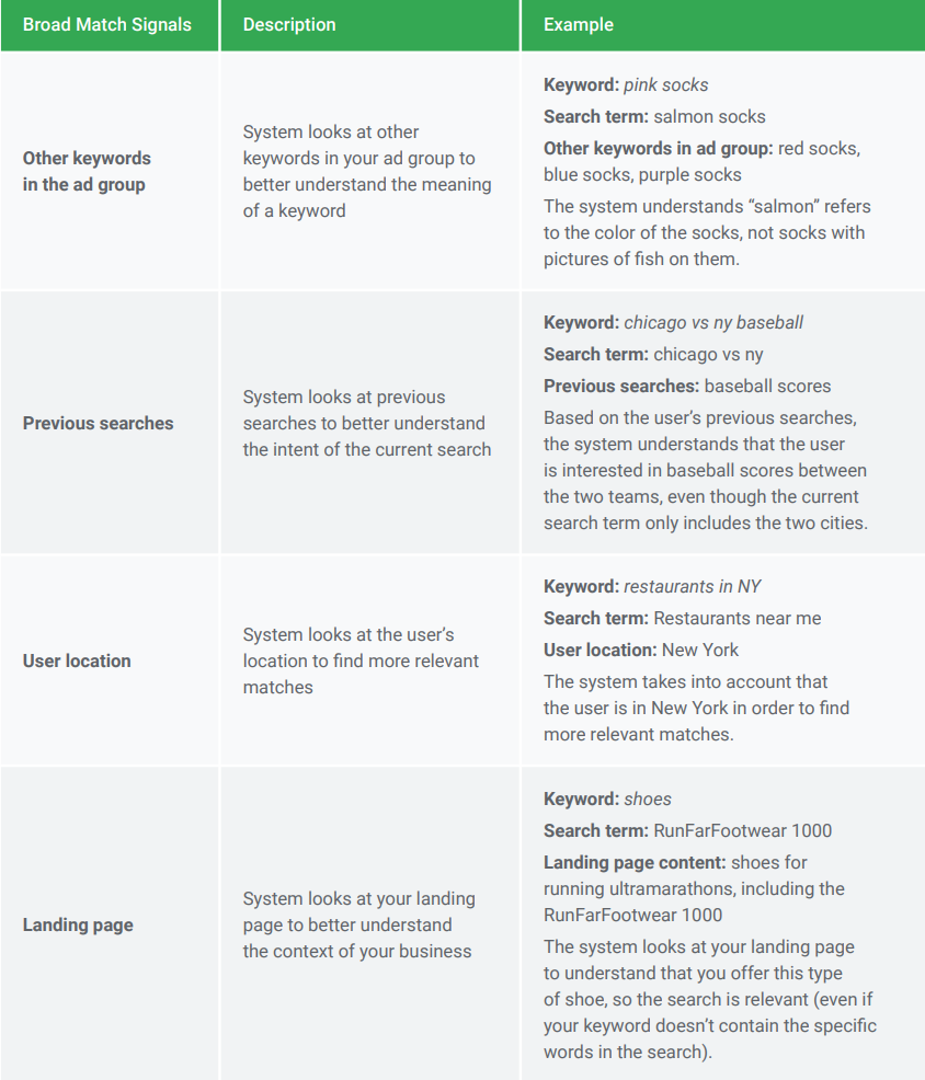 Broad match keywords