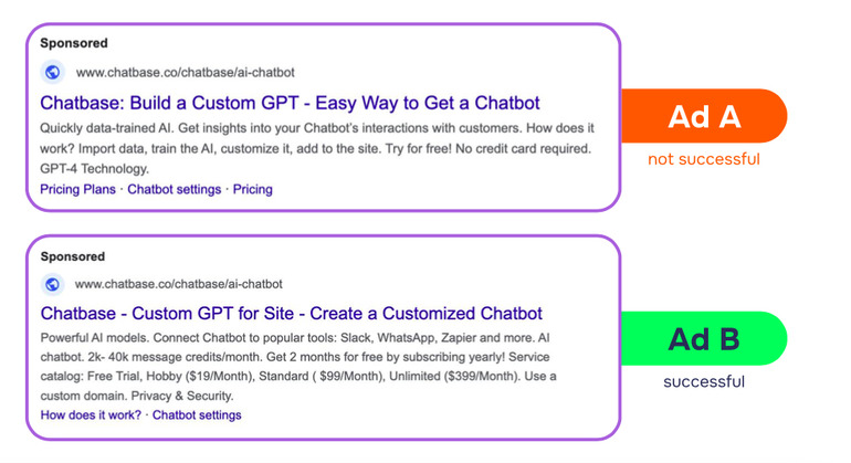  Ad Copy Example Chatbase Increase Conversions SaaS PPC Aimers