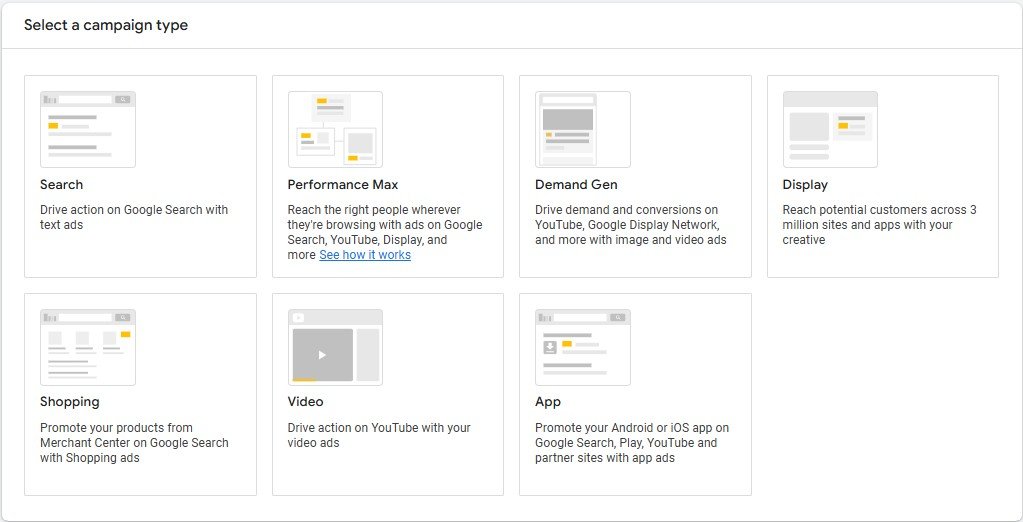 PPC strategy